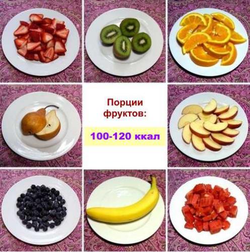 Что нельзя есть при похудении