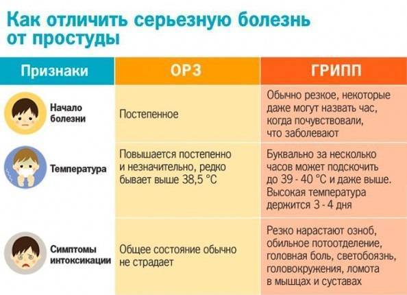 Можно ли при кашле делать манту ребенку: противопоказания