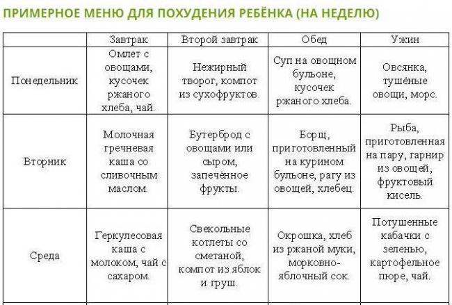 Детское меню на каждый день