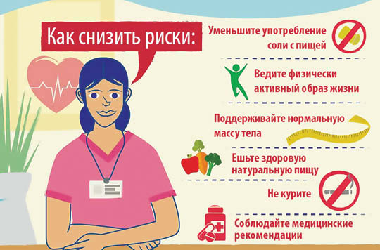 Черника при артериальном давлении