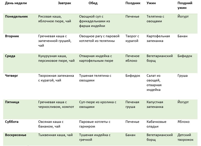 Гипоаллергенная диета для кормящих мам при аллергии у ребенка, меню на неделю