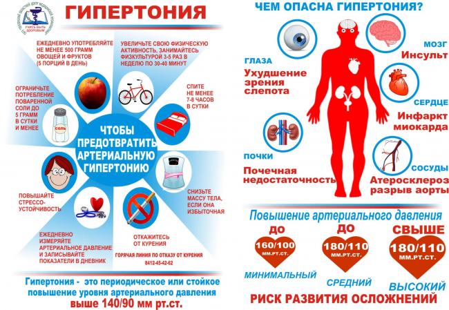 Одышка: при сердечной недостаточности, причины, лечение