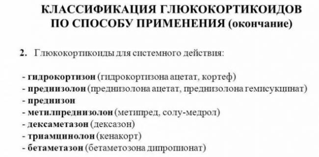 Гидрокортизона ацетат суспензия инструкция по применению