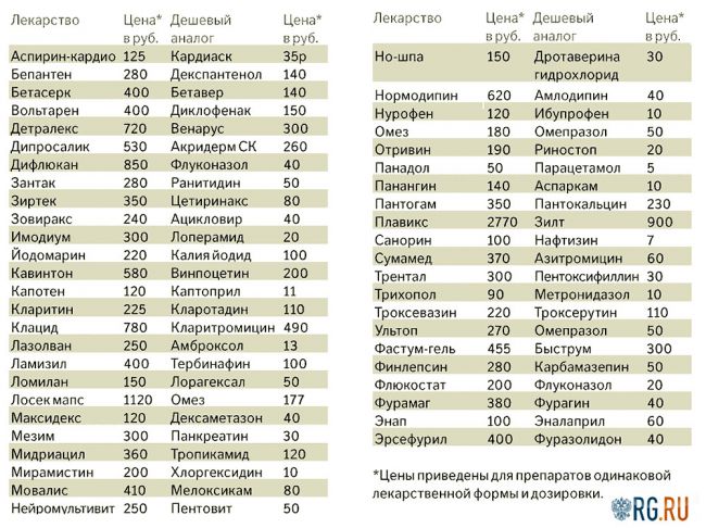 Плавикс