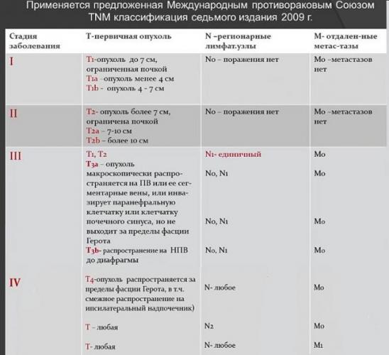 Киста почки: есть ли угроза для жизни