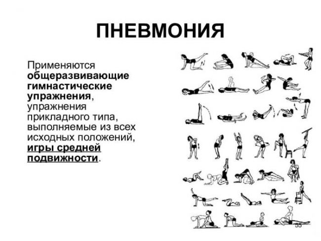 Как правильно делать дыхательную гимнастику при бронхите
