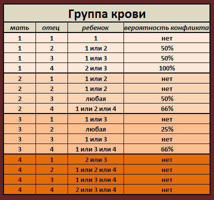 Резус-фактор