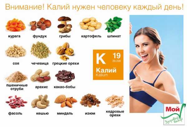 Калий в организме человека