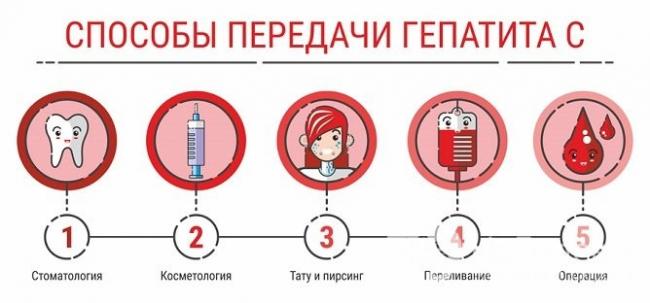 Острый вирусный гепатит: эпидемиология, клинические проявления, диагностика различных этиологических вариантов