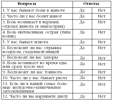 Правила питания после удаления аппендицита