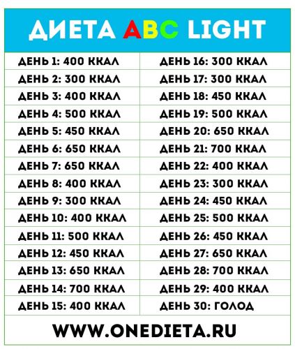 Диета abc
