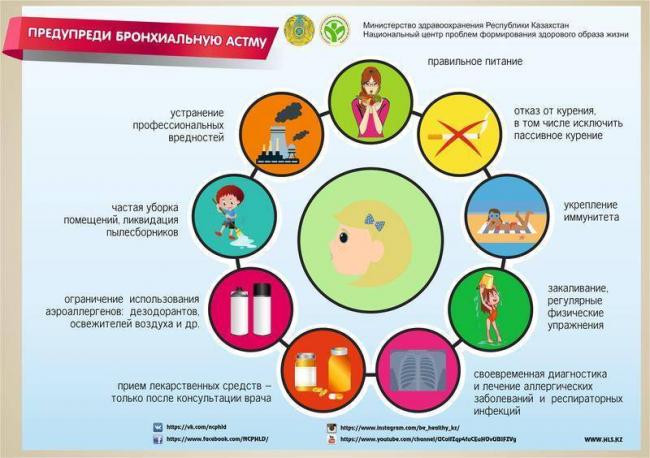 Питание при астме