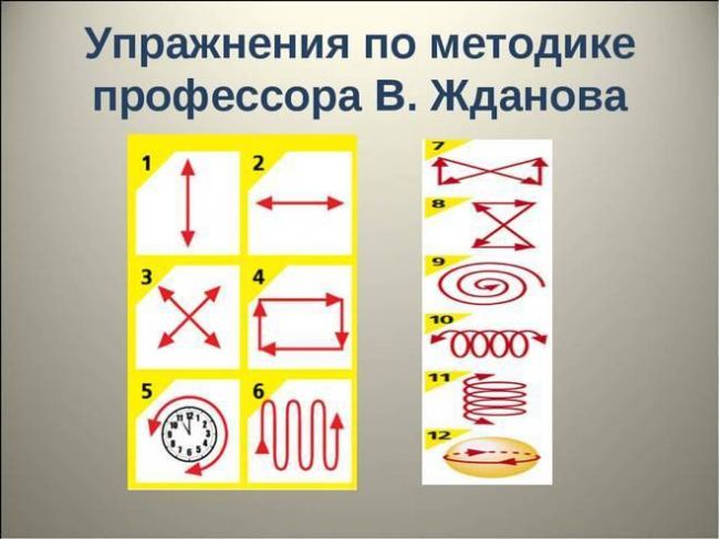 Упражнения для глаз для улучшения зрения при близорукости