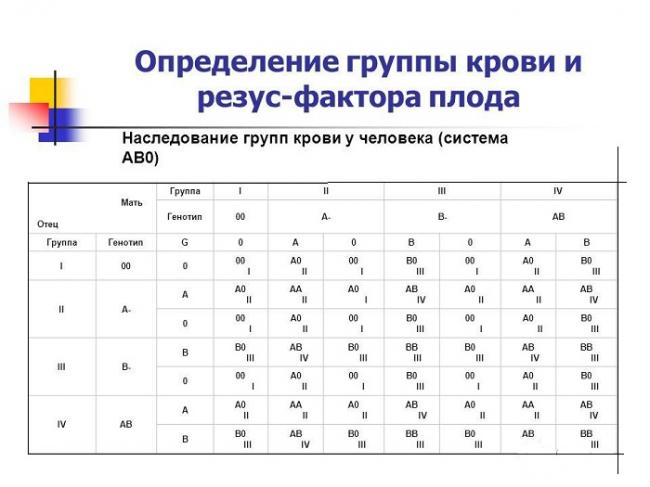 Резус-фактор