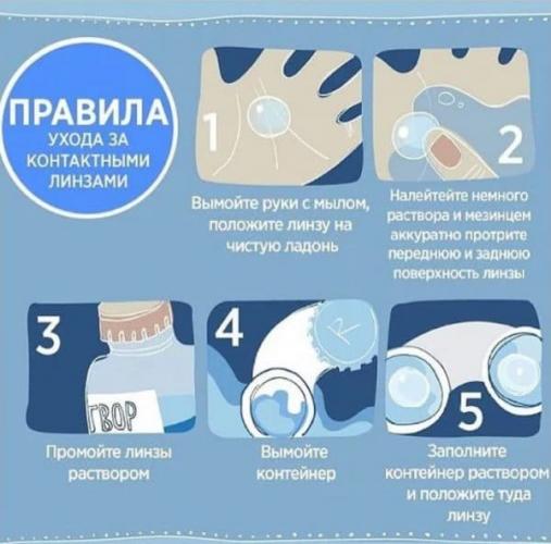 Линзы на месяц какие лучше акувью, которые можно не снимать, на 1