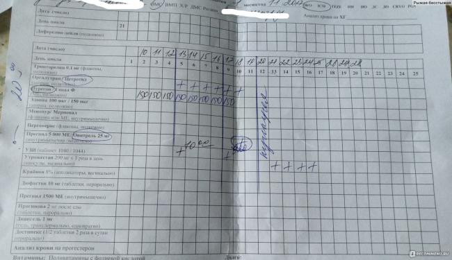 Пурегон при беременности и детям ‒ отзывы пациентов, кто принимал?