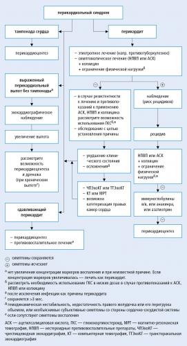 Диета при асците брюшной полости при онкологии. асцит (водянка)