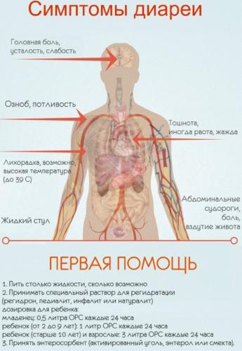 Лучшие препараты от поноса для детей от рождения и старше