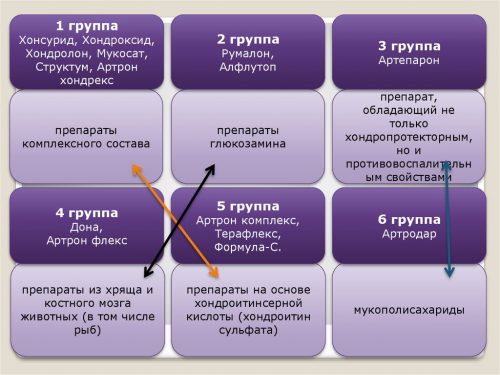 Препарат: драстоп адванс в аптеках москвы