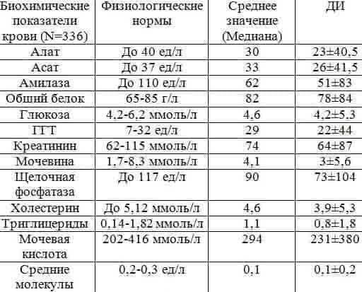 Что покажет анализ крови при туберкулезе легких