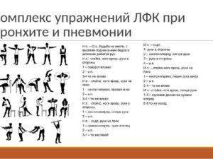 Массаж при различных видах пневмонии