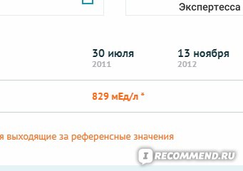 Пролактин, гиперпролактинемия