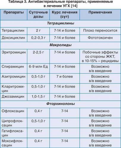 Хламидиоз
