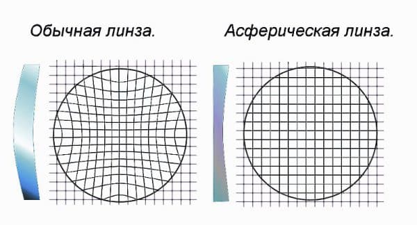 Первый раз надевать цветные линзы, как это делать: как правильно - проверка дефектов, техника, хранение, со скольки носить, для чувствительных глаз