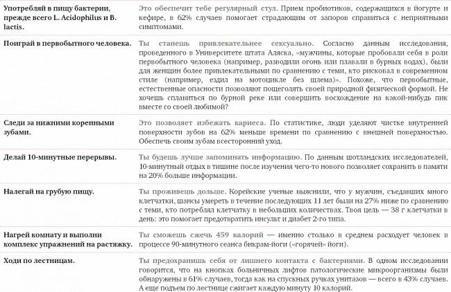 Что нельзя есть после прививки манту ребенку и можно ли сладкое или шоколад
