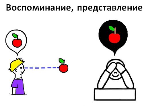 Улучшение зрения по методу бейтса