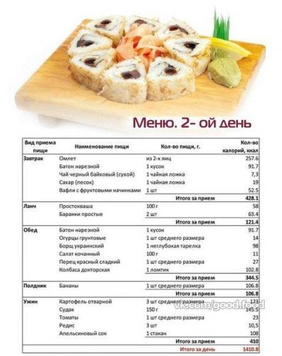 Шейпинг питание для похудения. шейпинг питание меню на неделю