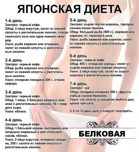 Низкобелковые диеты. высокобелковая диета: рацион питания и продукты
