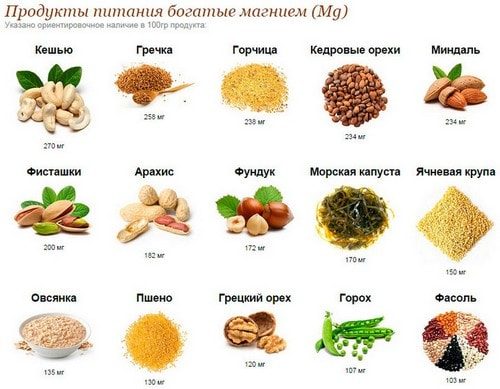 В каких продуктах содержится калий? это нужно знать для составления ежедневного меню