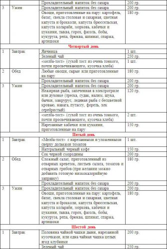 Буч - диета для похудения с высокой эффективностью