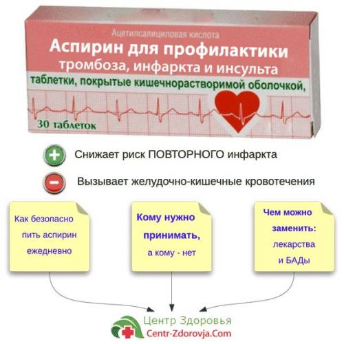 Аспирин для разжижения крови
