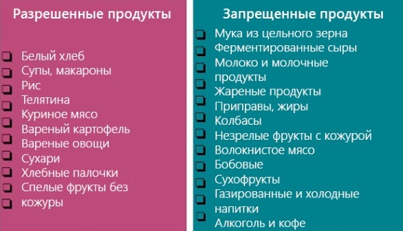 Диета при ротовирусе у взрослых