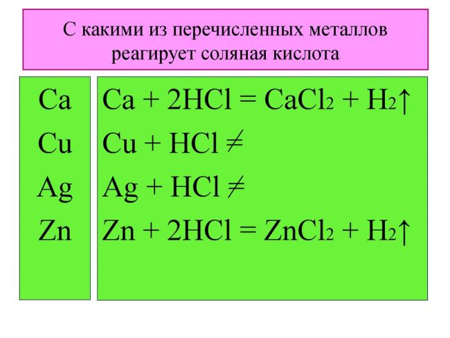 Химическая формула соляной кислоты. урок по химии " соляная кислота"