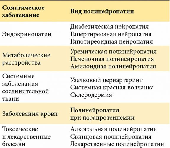 Диабетическая полинейропатия
