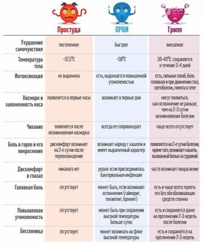 Сколько держится температура у ребенка и взрослого
