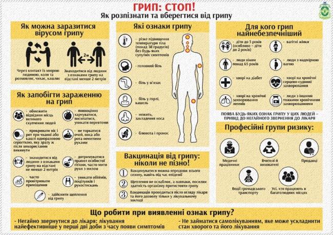 Ученые: грипп нужно уметь отличать от обычной простуды