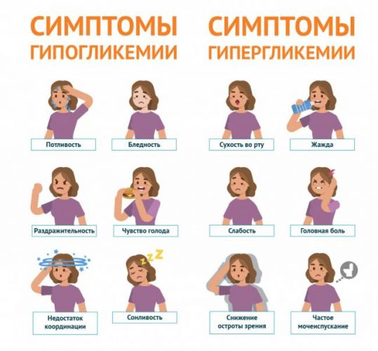 Диета при гипогликемии низкий сахар