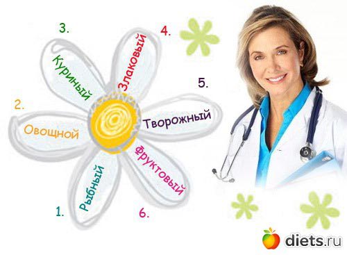 Тощая диета