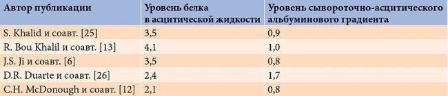 Основные признаки и методы лечения асцита брюшной полости