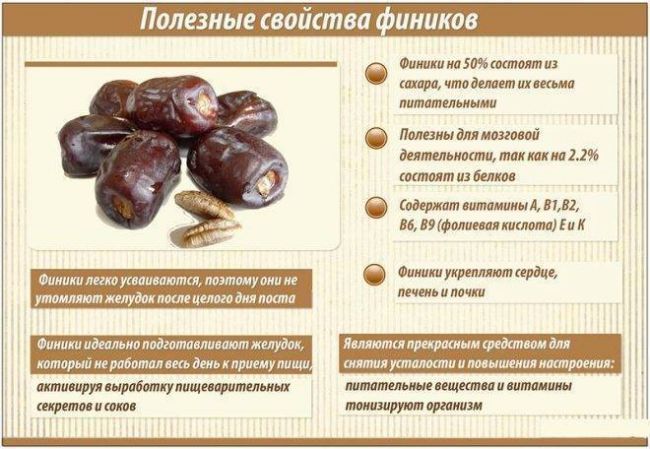 Польза финикового сиропа