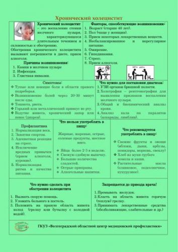 Что такое холецистит и его лечение