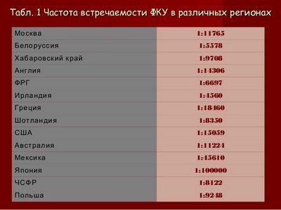 Фенилкетонурия у детей: особенности лечения и рекомендации врачей