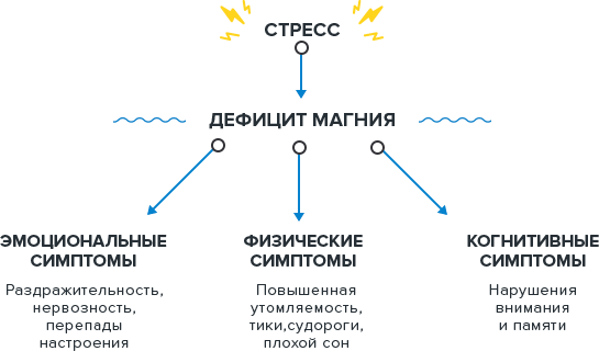 Нехватка магния в организме: симптомы у женщин