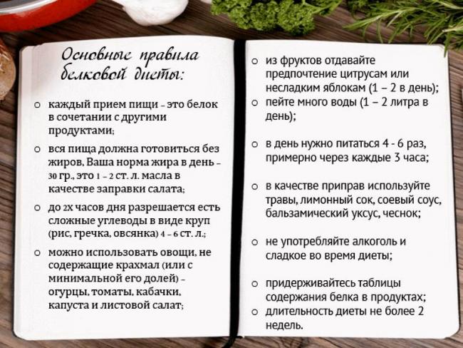 Белковая диета на неделю: меню для похудения на 14 дней