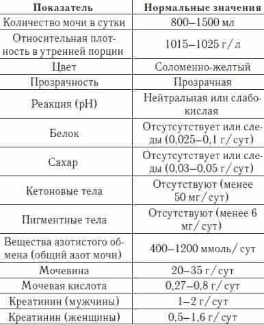 Что показывает анализ мочи на туберкулез