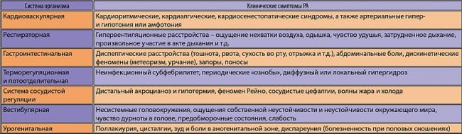 Какие бывают болезни от стресса